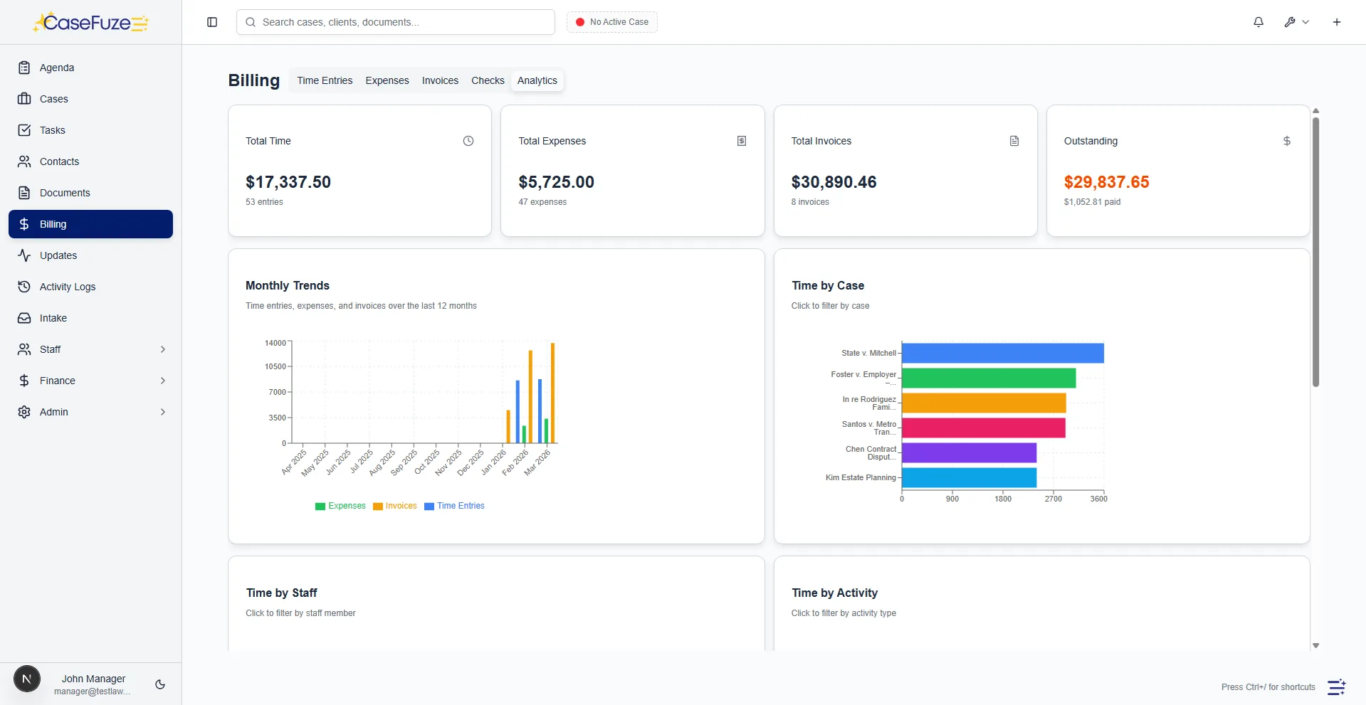 Matter profitability reporting in CaseFuze showing what each case and practice area returns